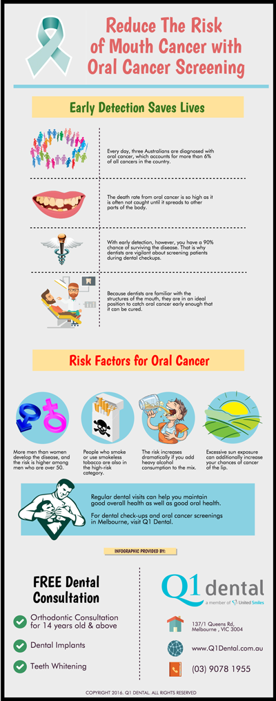 Reduce The Risk of Mouth Cancer with Oral Cancer Screening