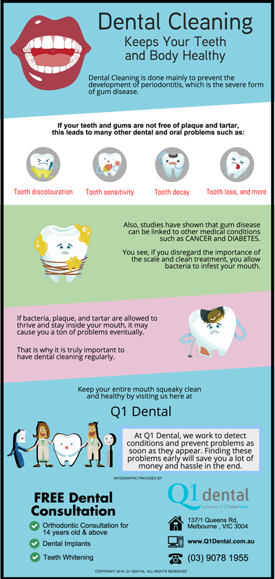 Dental Cleaning – Keeps Your Teeth and Body Healthy
