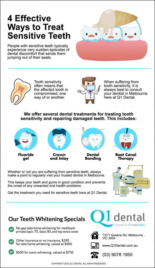 4-Effective-Ways-to-Treat-Sensitive-Teeth-