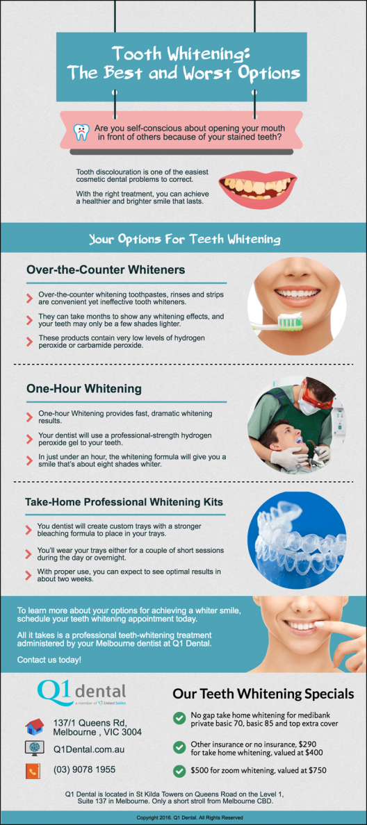 Tooth-Whitening-The-Best-and-Worst-Options@2x Tooth-Whitening-The-Best-and-Worst-Options