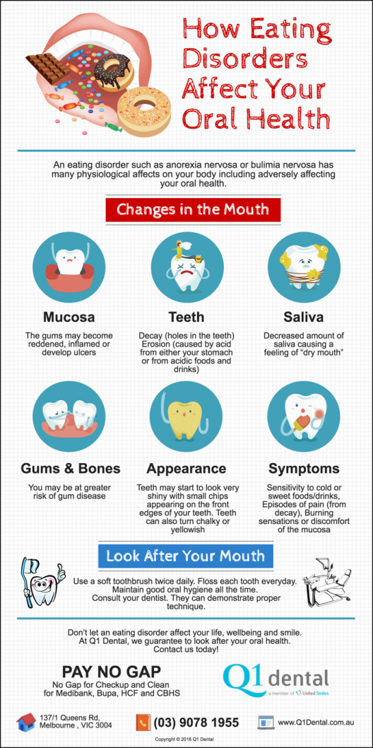 melbourne-dentist-trivia-how-eating-disorders-affect-your-oral-health